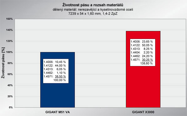 Graf ivotnosti ps