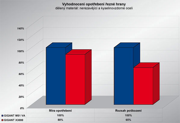 Graf s vyhodnocenm opoteben eznch hran