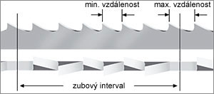 Variabiln ozuben